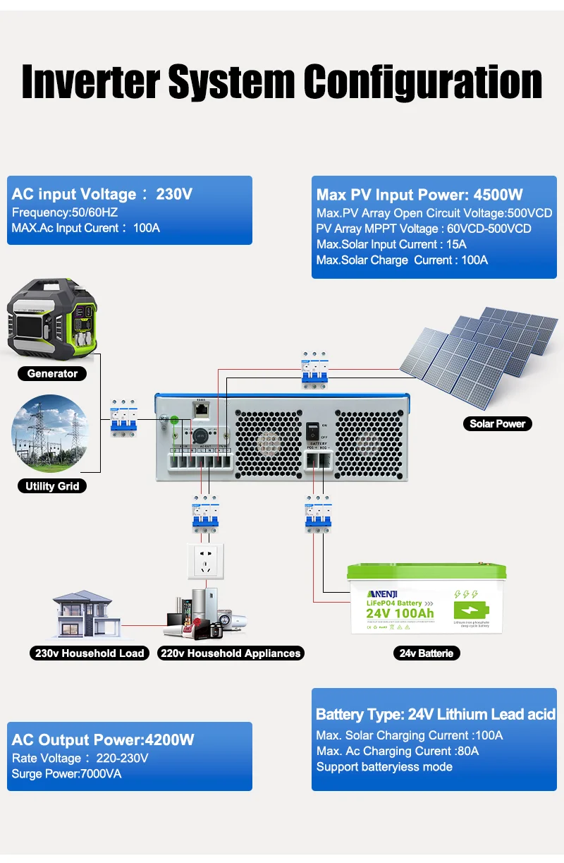 6.2KW 4KW 2KW MPPT Hybrid Solar Inverter Pure Sine Off Grid Tie 230VAC  PV 500V