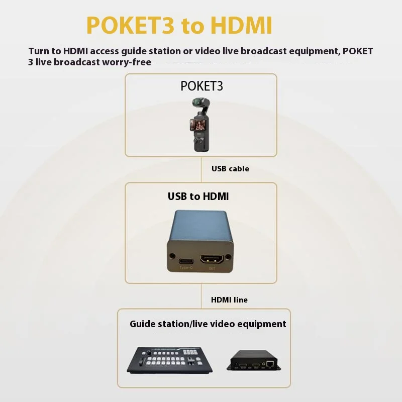 pocket3 to HDMI to connect the guide desk UVC to HDMI teaching screen casting USB camera to HDMI converter 4