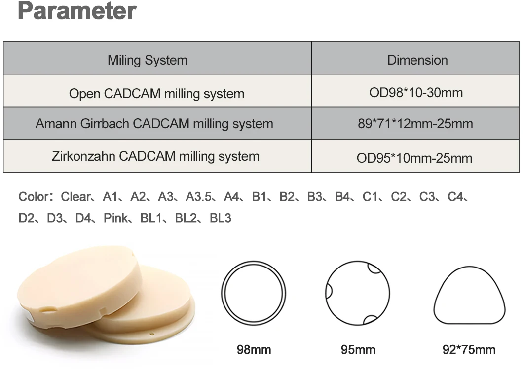 GUSROM Dental PMMA Disc 98 mm Monolayer-Harzblock für CAD/CAM Temporäre Kronenbrücke Prothesenmaterial VITA Shades – Detail 4