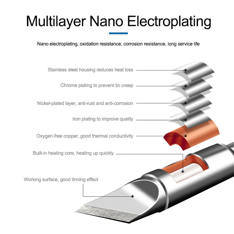 Soldering Iron SUNSHINE C210 Series Integrated Tips and Heating Core Efficient Heat Conduction Temperature Recovery for S210