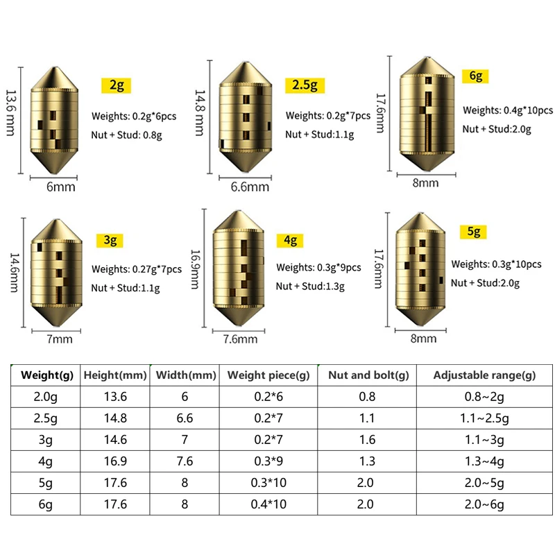 Description Picture 6 of item3Pcs Fishing Sinker Quick Weights Carp Sinkers Sharped Sinkers Copper Adjustable Fishing Weight Tools for Saltwater Freshwater