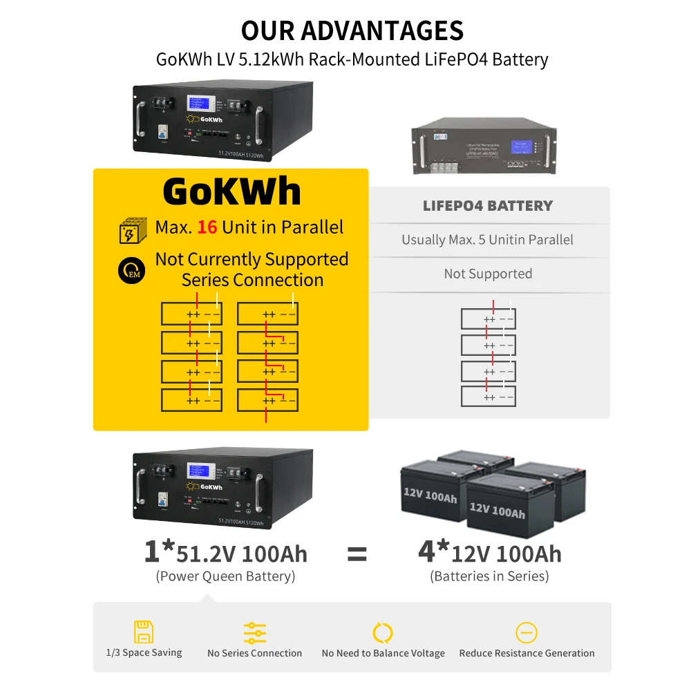 GoKWh 12V 100Ah LiFePO4 Battery Built-in Smart Bluetooth