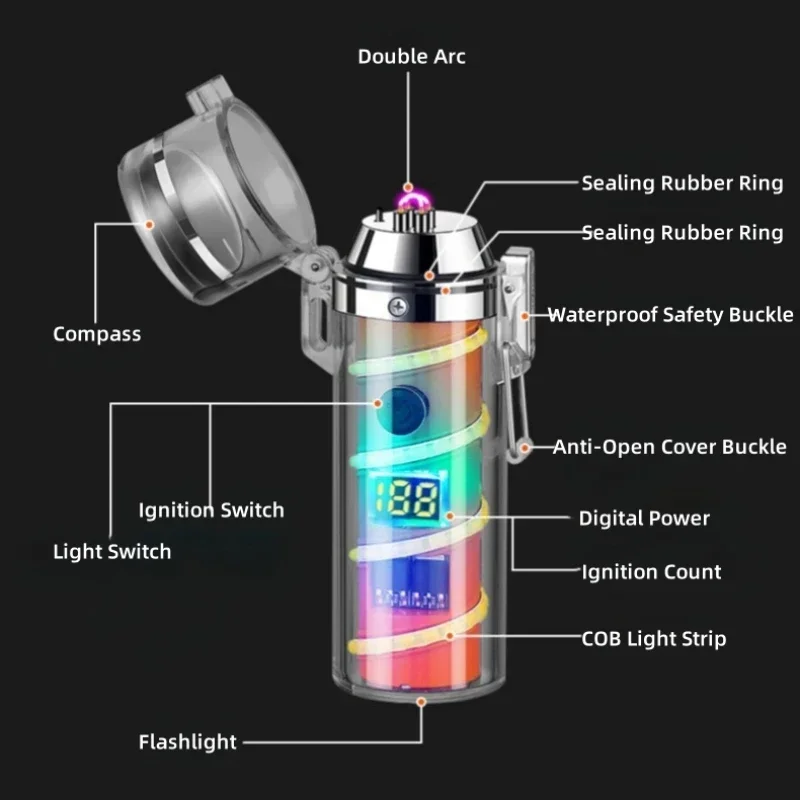 dsc-products
