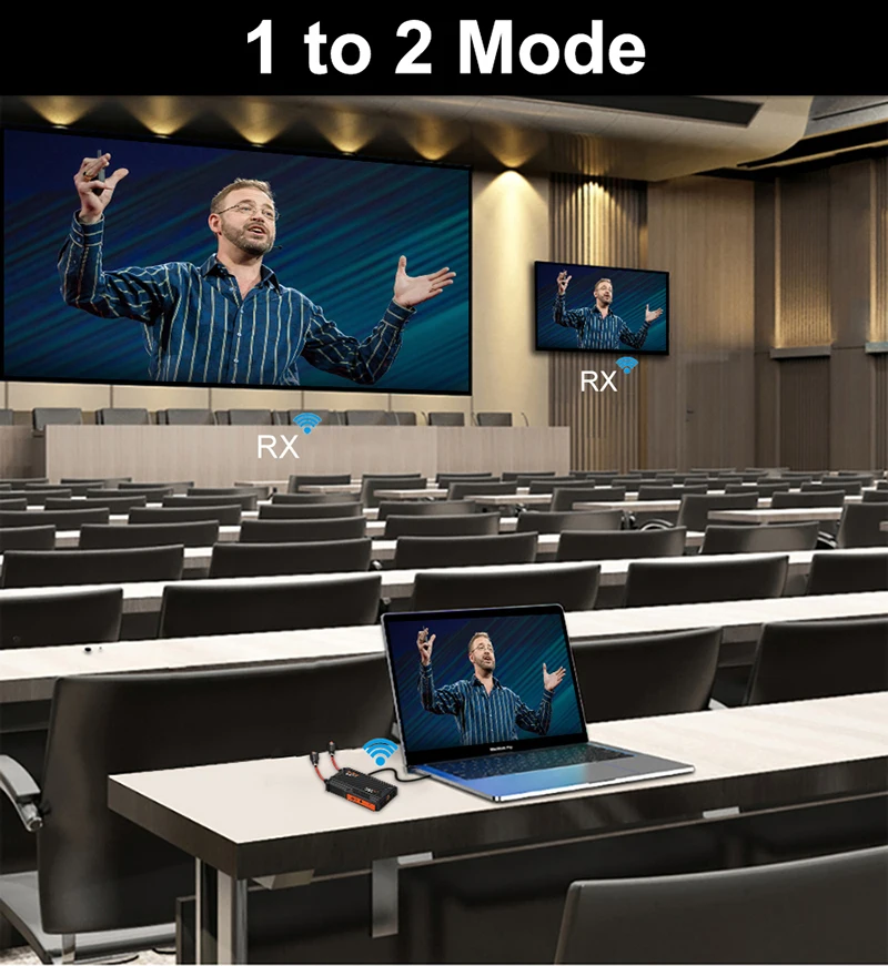 300m Wireless Extender 5.8Ghz Wireless HDMI Transmitter and Receiver Screen Shar