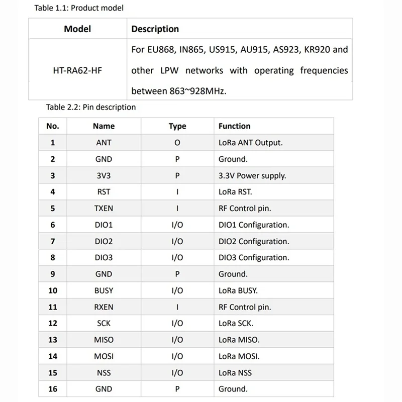 Exquisite-10X HT-RA62 Lora 시리즈 모듈 SX1262 보조 개발은 Lorawan 프로토콜 868-915Mhz를 지원합니다.