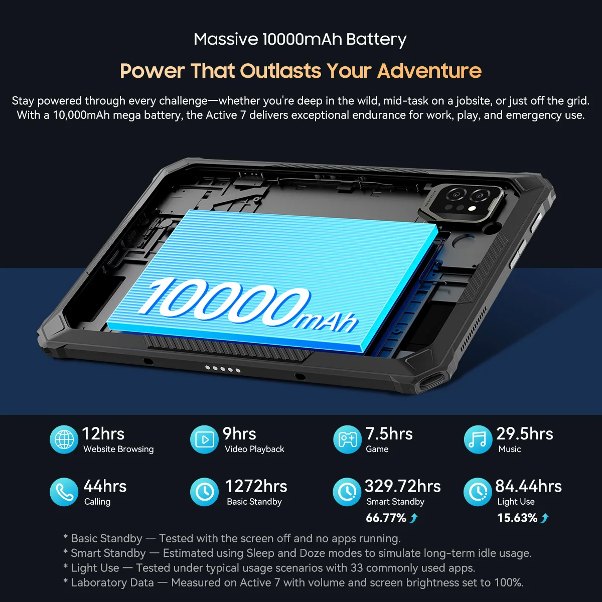 OSCAL Blackview Active 7 Rugged Tablet 11" FHD Display IP68 IP69K, 8GB+128GB 10000mAh Battery 45W Fast Charge, Android Tablet PC