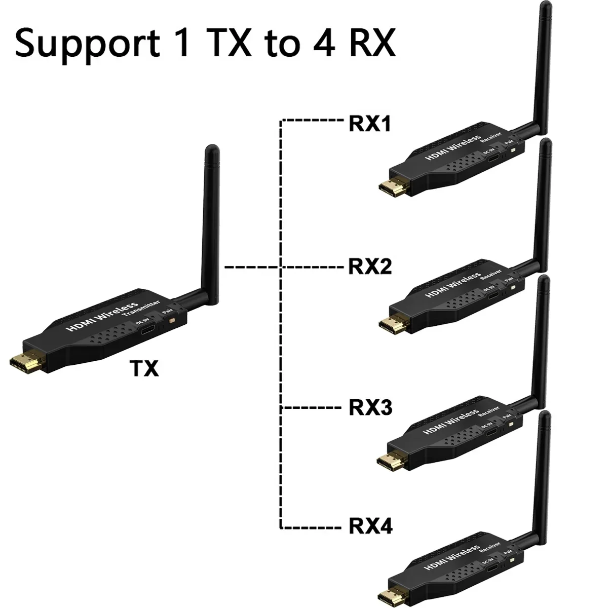 HDMI sans Fil, 4K/5G Rallonge Émetteur et Récepteur Ultra HD 164FT