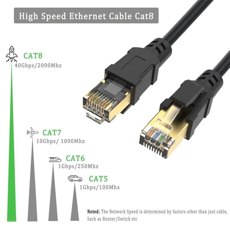 Cable Types And Speeds
