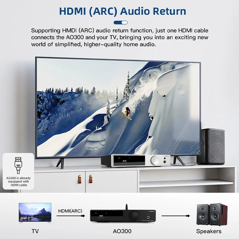 SMSL AO300 Power Amplifier & Headphone Amplifier & Decoder MA5332MS MQA-CD Audio DAC CS43131 DSD256 XMOS XU-316 HIFI Bluetooth