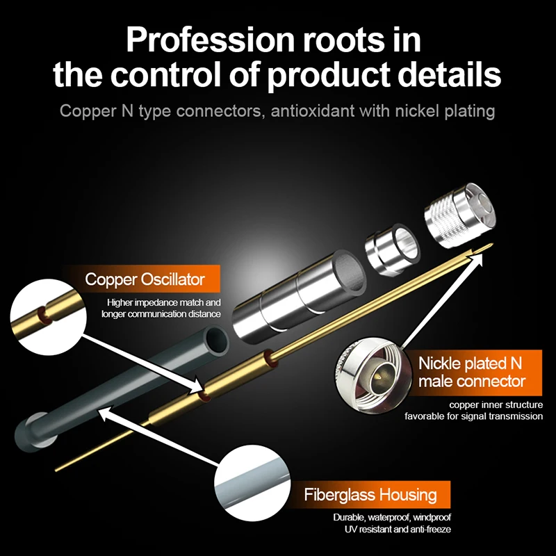 Meshtastic LoRa 868MHz 안테나, LoRaWAN 915 MHz N 수 야외 공중 유리 섬유 장거리 868, 915 MHz 안테나