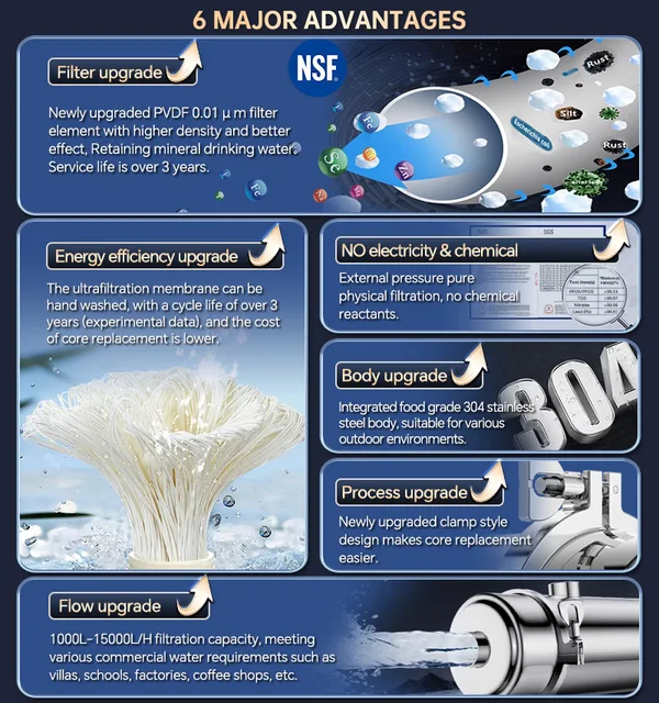 BORVA เครื่องกรองน้ํา UF ไหลสูงทั้งบ้าน 0.01μm ตัวกรองแร่สแตนเลสพร้อมเมมเบรน PVDF แบบล้างทําความสะอาดได้ 1000L 2