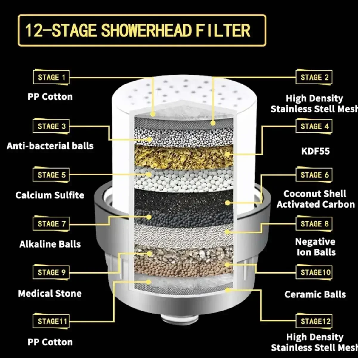 12 Levels Filtration Purifier Shower Water Filter Chlorine Fluoride Remover Bathroom Water Treatment Purification Accessories