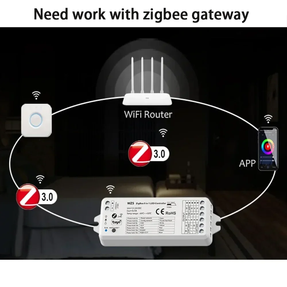Enhanced Smart LED Controller with 5-in-1 RGBCCT Dimming and Touch Panel Switch for Voice Control Integration