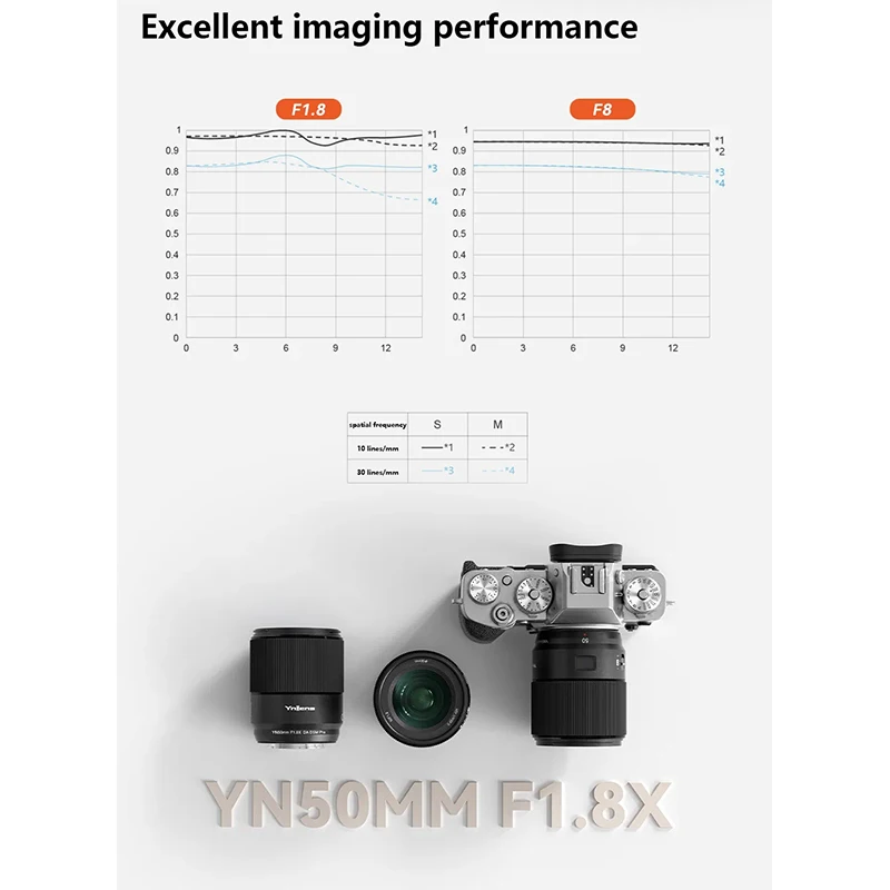 Фото Объективы для камеры YONGNUO YN50mm F1.8X DA DSM Pro APS-C фиксированный фокус AF/фотосессия для Fujifilm X фотосессия №5