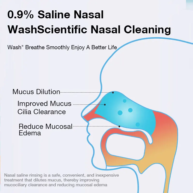 Dr.isla 300ML Nasal irrigator Nasal Rinse Bottle Nasal Wash Cleaner Nose Protector Avoid Allergic Rhinitis Adults Children Neti Baby & Maternity