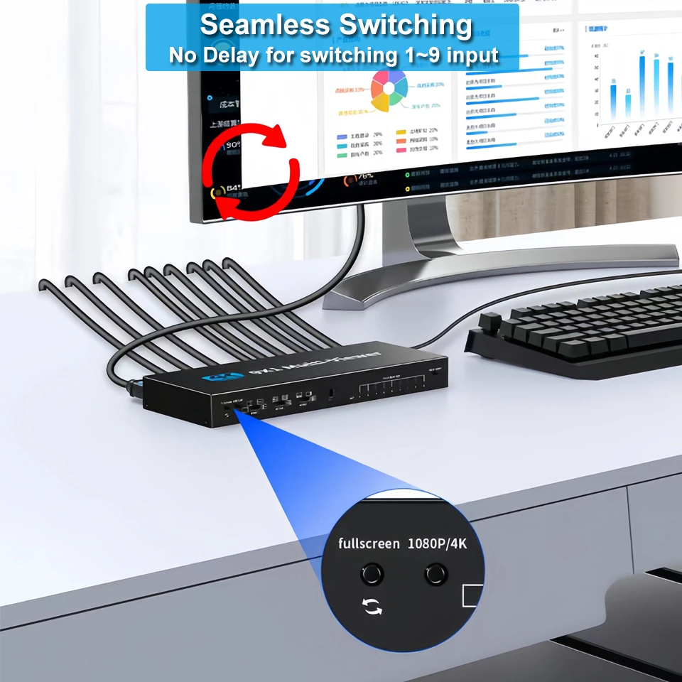 HDMI-compatible Multiviewer 4K 9 In 1 Out 1080P Quad Screen Multi Viewer HDMI Mu