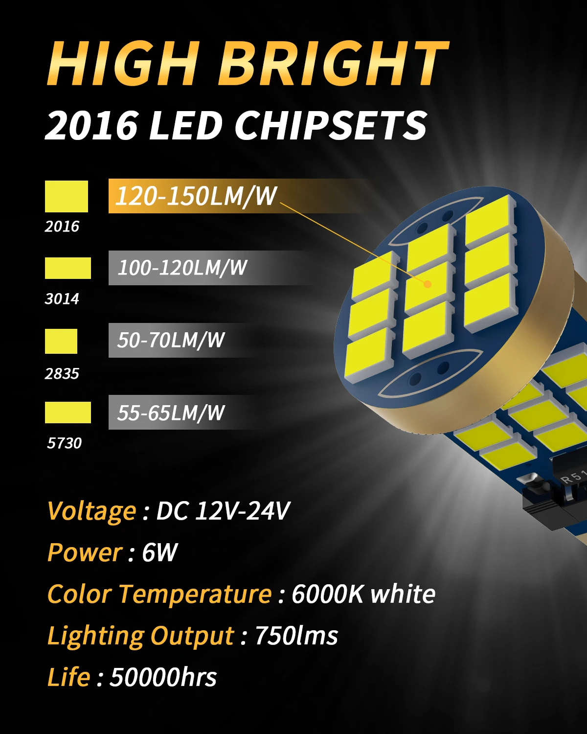 �ڵ��� ���׸��� ���� �� ����Ʈ ��ȣ�� ���� ���� ���� ���̵� ����, ���� ����, �ſ� ���� 2016 LED ĵ����, T10 W5W WY5W, 10 ��