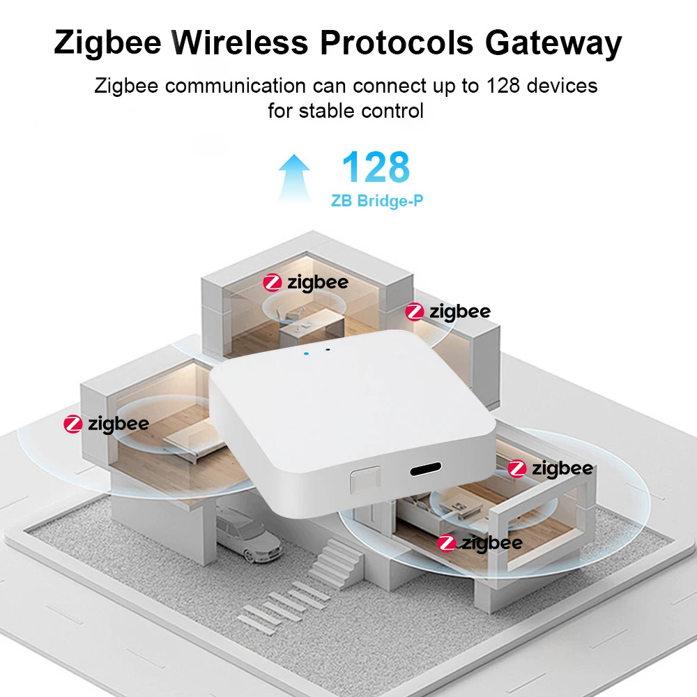 Tuya/eWeLink Zigbee 3.0 게이트웨이 스마트 허브 무선 브리지 미니 사이즈 블루투스 멀티 모드 제어 센터 지원 Alexa Google 홈