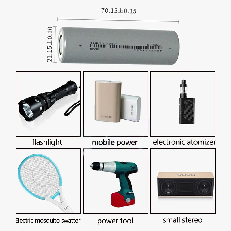 dsc-products
