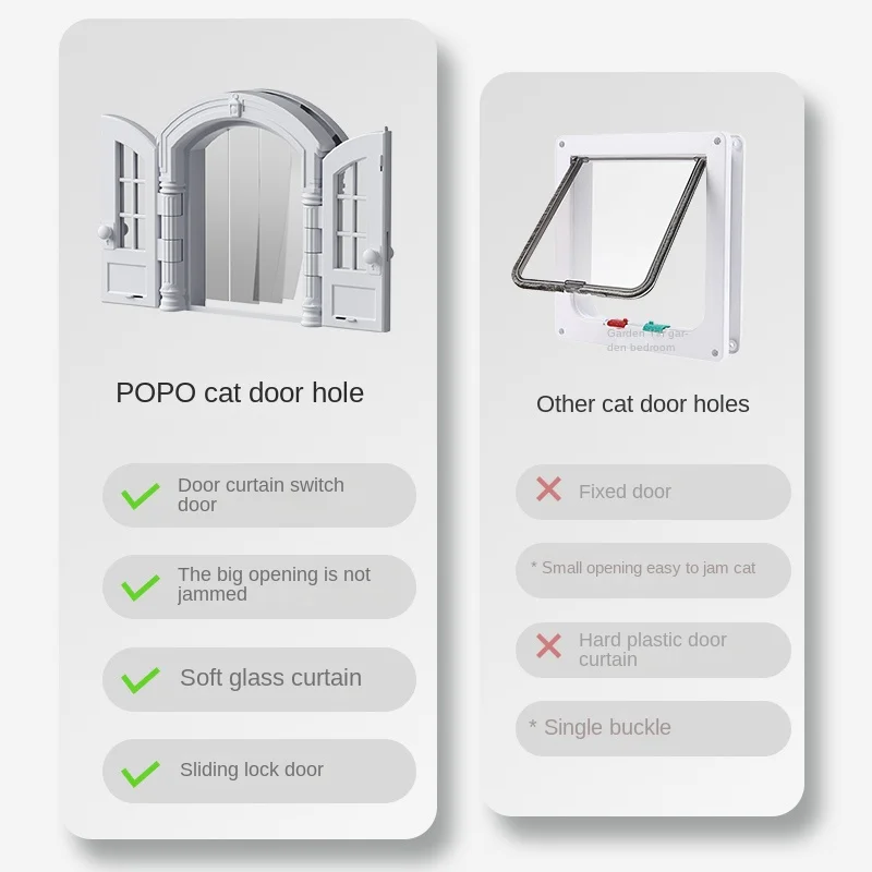Quiet Cat Flap Door for Bedroom &ndash; Allows Free & Easy Access for Your Pet