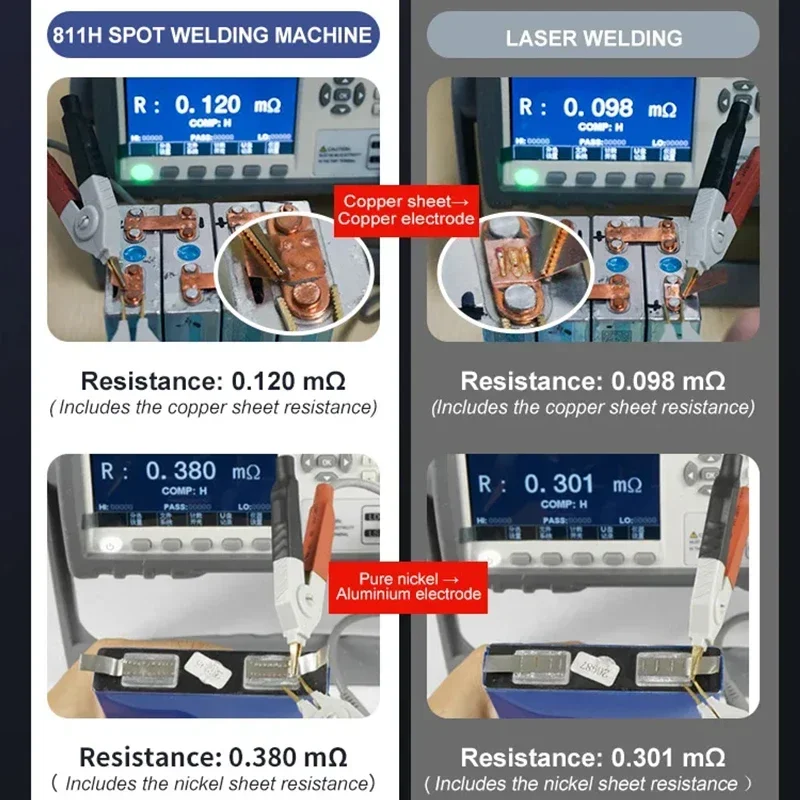 글리터 캐패시터 보관 스폿 용접기, 알루미늄 니켈 구리, LiFePo4 배터리, 811H, 36KW, 42KW, 7000A, 0.5mm