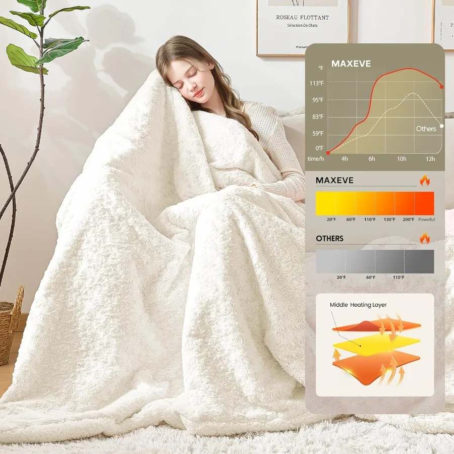 Electric Heated Blanket for Twin Size 62x84 with Faux Rabbit Fur Sherpa Texture 6 Adjustable Heat Settings and 12Hour Automatic