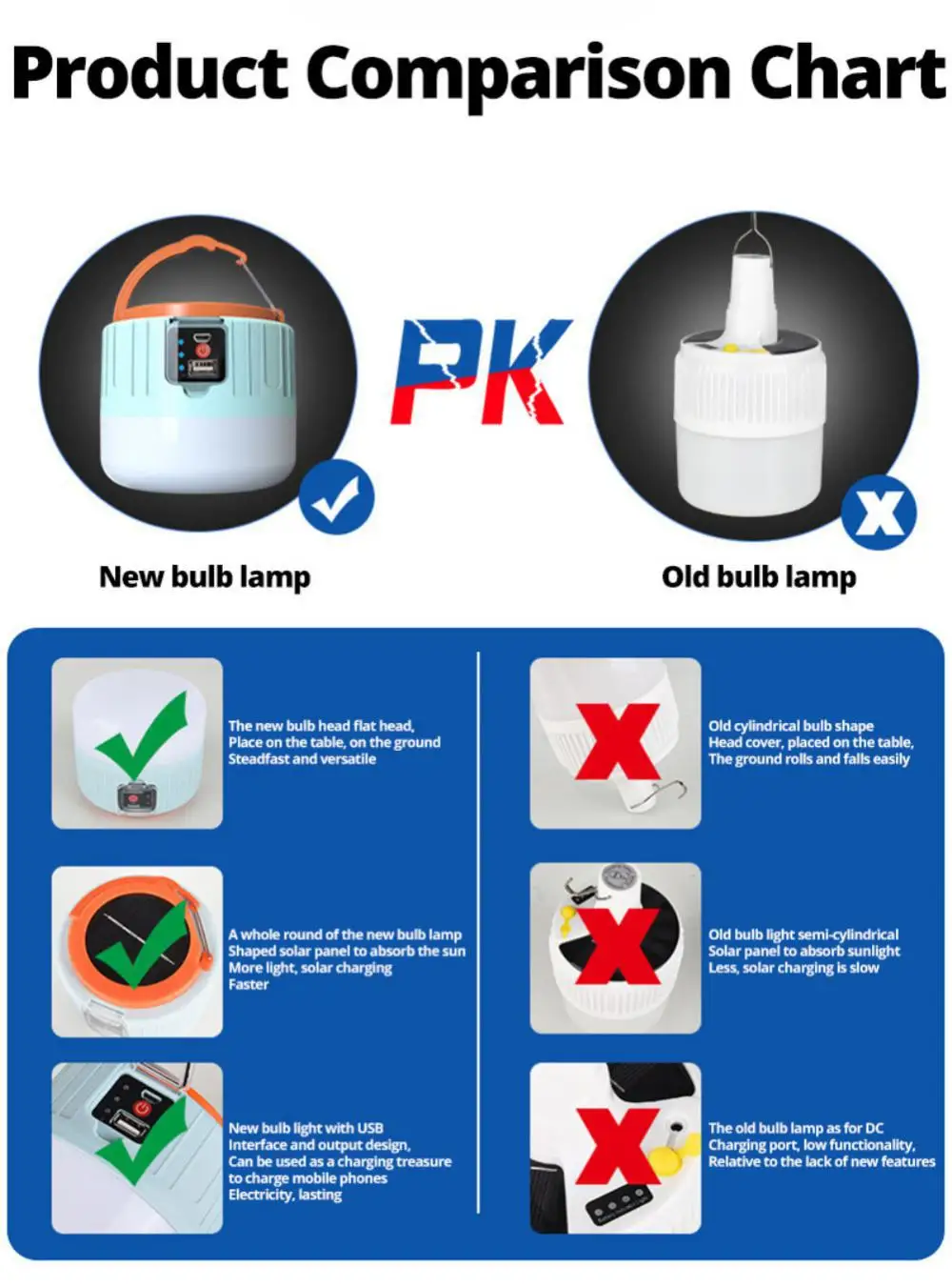 Description Picture 2 of itemPowerful Solar LED Camping Lamp Waterproof Portable Lanterns Emergency Lights For BBQ Hiking USB Rechargeable Tent Lanterns
