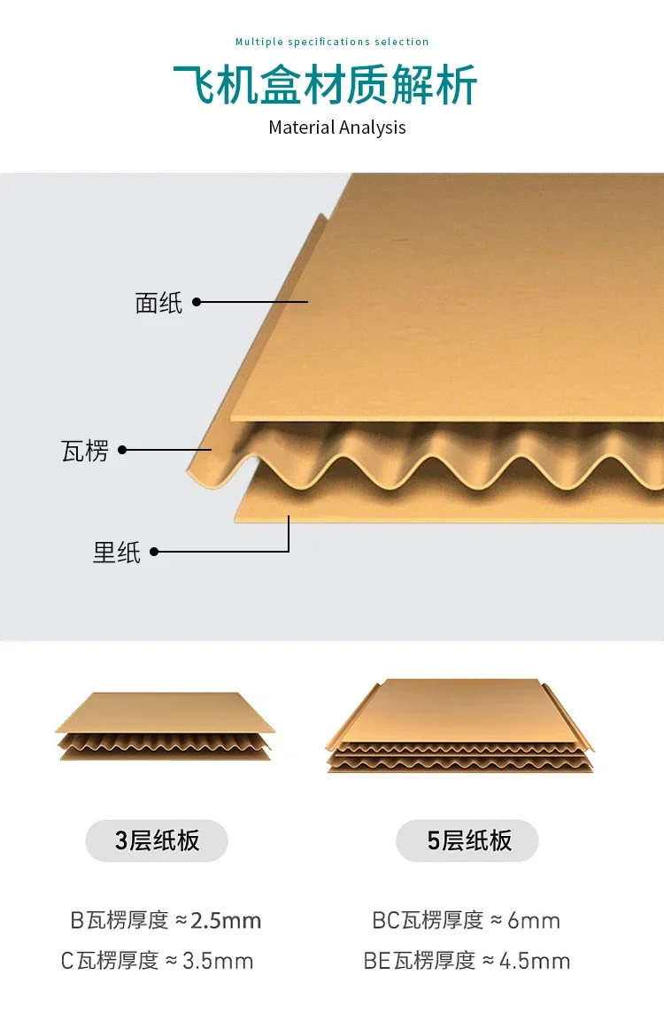 Three-Layer Extra Hard Corrugated Cardboard Boxes – Rectangular Flat Packaging Cartons ... - SKU FGB60992 - UGI Packaging