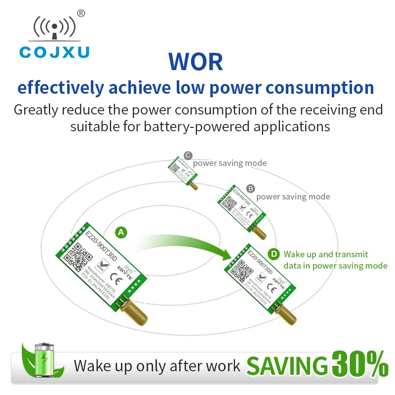 LoRa LLCC68 868MHz 915MHz Wireless Module 30dBm Long Range10km RSSI cojxu E220-900T30D SMA-K UART Transmitter Receiver SEMTECH wireless module