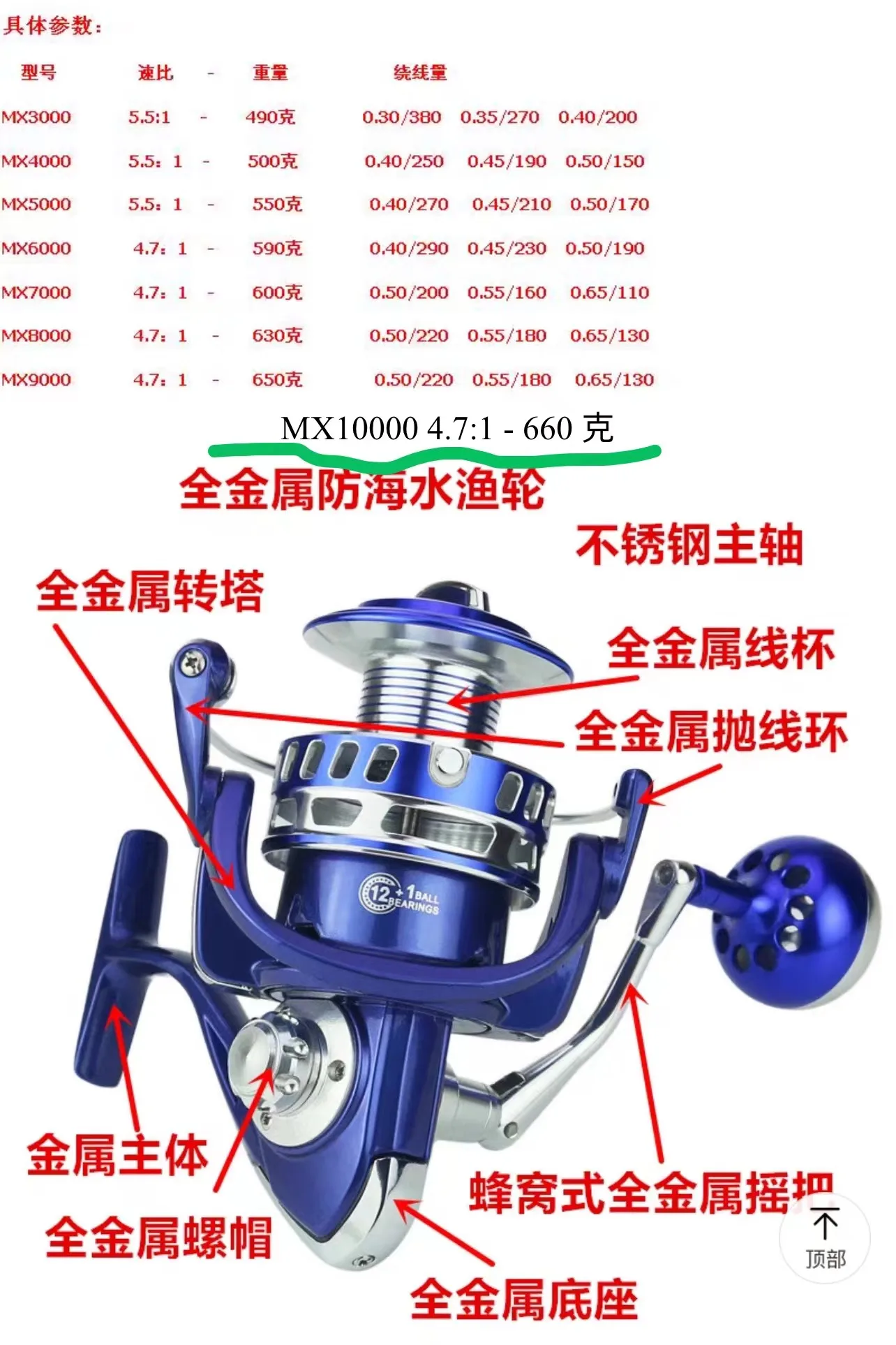 

Supplementary fees MX10000