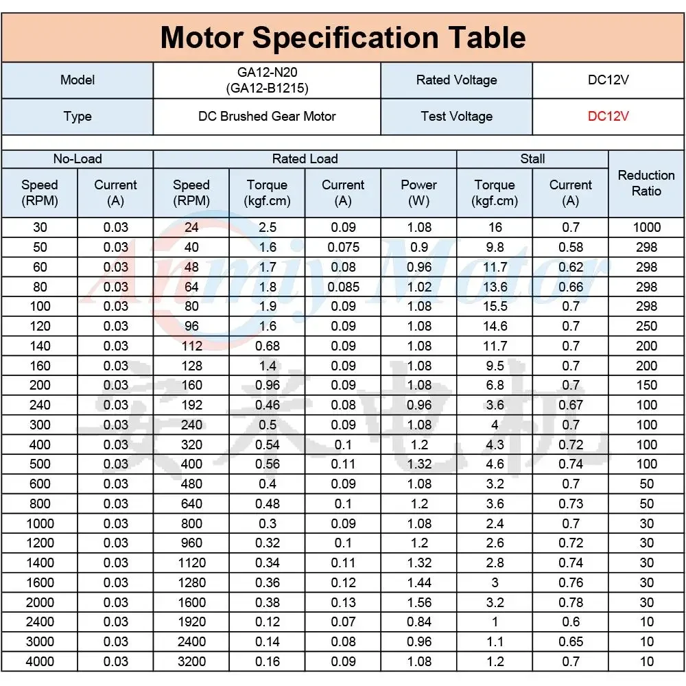 GA12 N20 DC 12V Support 9V 6V 3V Mini Micro Metal Gear Motor High Torque 30 50 80 100 200 400 500 800 1000 2000 3000 4000 RPM micro motor
