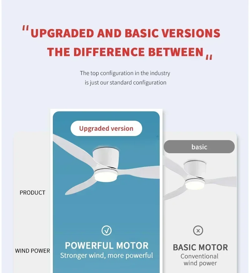 Modern Ceiling Fan with LED Light  Remote Control - High Air Volume for Kitchen Bedroom Dining Room Terrace