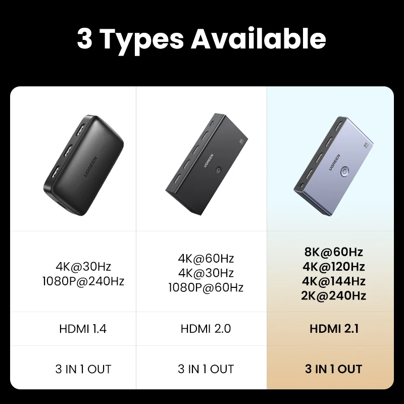 UGREEN-HDMI 2.1 2.0 8K ġ, 3  1,  , 8K @ 60Hz, 4K @ 120Hz  й, Xbox PS5 Ϳ