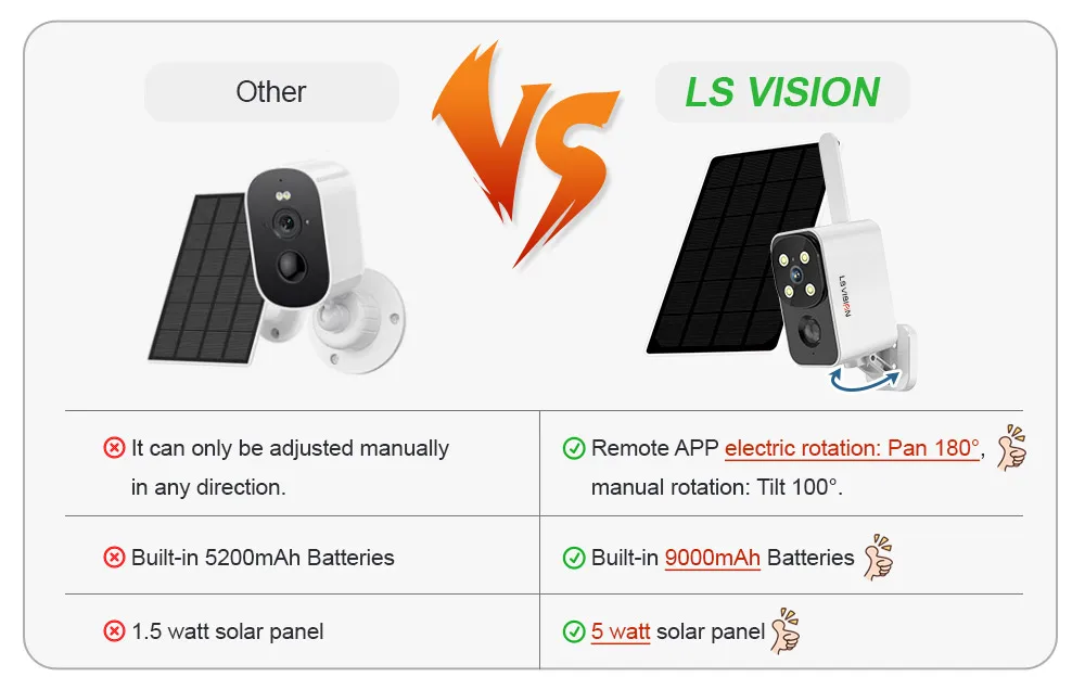 4G/WiFi Solar Security Battery Camera 2K Wireless Outdoor Battery Powered Cam Co