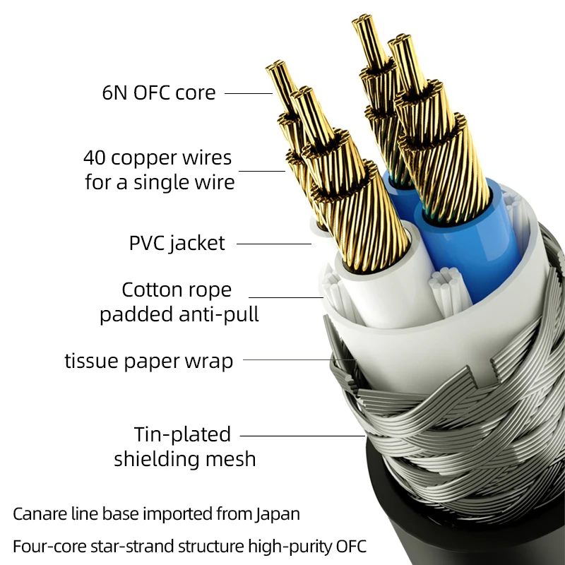 ͼ  Hifi  ̺, ݵ Aux 3.5 -6.5  -, 4N OFC, 3.5mm-6.35mm