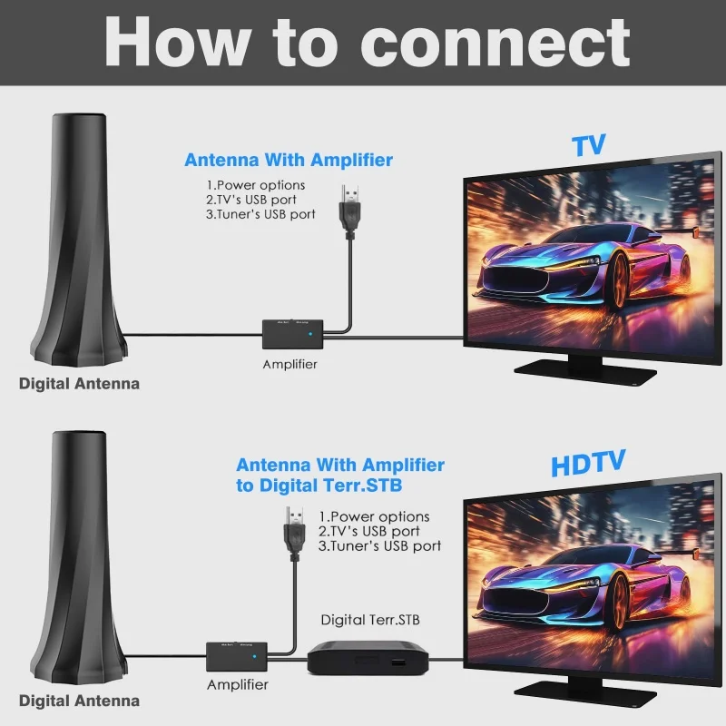 VUELVE 2025 Long Range Indoor Digital TV Antenna