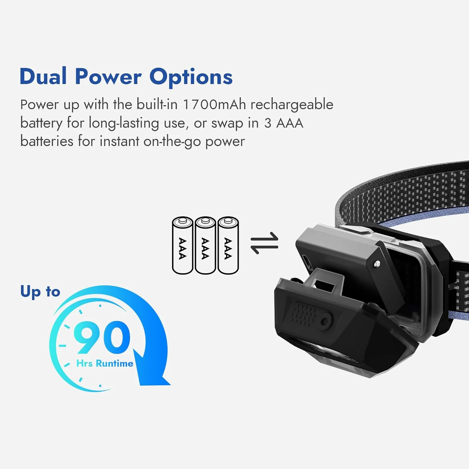 WUBEN H4 헤드램프, 800LM LED 충전식 라이트, 80g, 각도 조절 가능, 캠핑, 하이킹, 러닝, 아웃도어용 핸즈프리