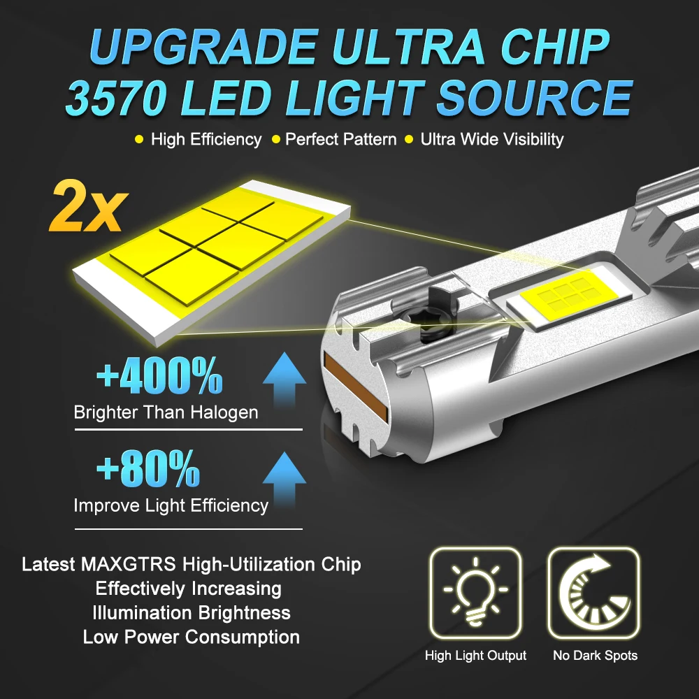 Dual Pack LED Headlight Bulbs - 12000LM 60W 6500K Warm Yellow, Super Bright, Fanless, Plug and Play Mini Size