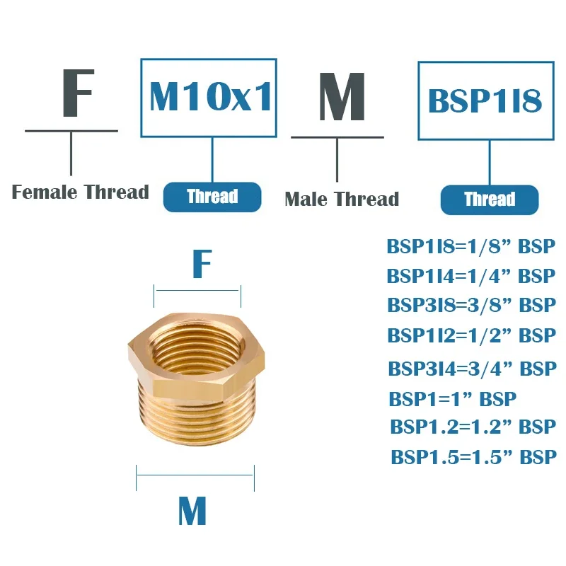 1/8" 1/4" 3/8" 1/2" 3/4" NPT BSP Female Male 1/8 3/16 1/4 5/16 3/8 1/2  Inch-SAE Flare Tube Brass Pipe Fitting Air Conditioner - AliExpress 13 Whosale Brass Fitting 8mm Male Female Thread 1/8" 1/4" 3/8
