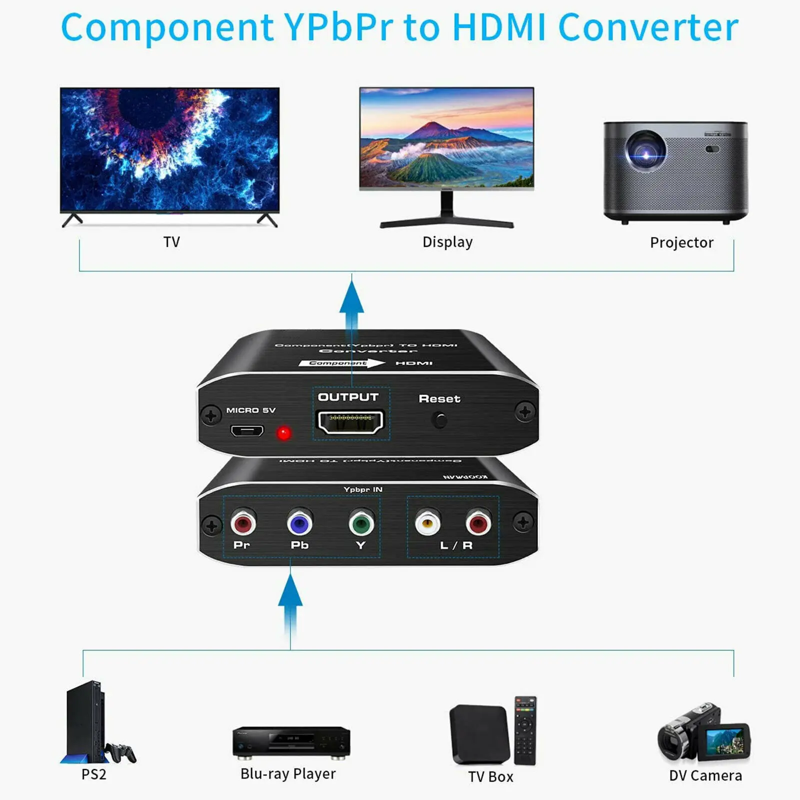 1080P Component to HDMI Converter YPbPr L/R RCA Stereo Audio to HDMI Converter Adapter for HDTV PS2 PS3 HDVD Player Wii Xbox vga to hdmi converter