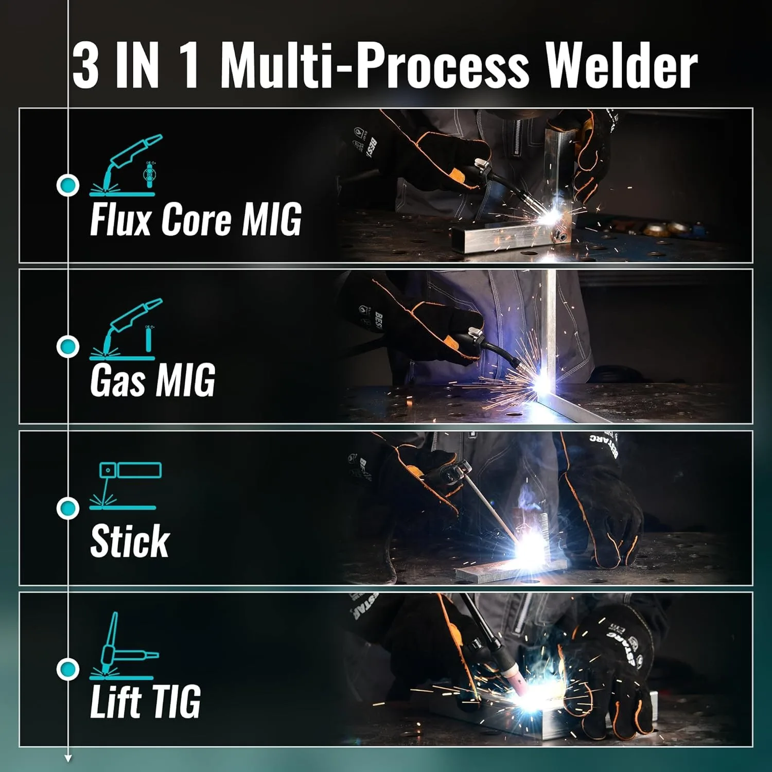 145A MIG Welder 110V/220V Dual Voltage Gas/Gasless Flux Core MIG /Lift TIG/Stick 3 in 1 Synergic MIG145 9GEN Welding Machine 4