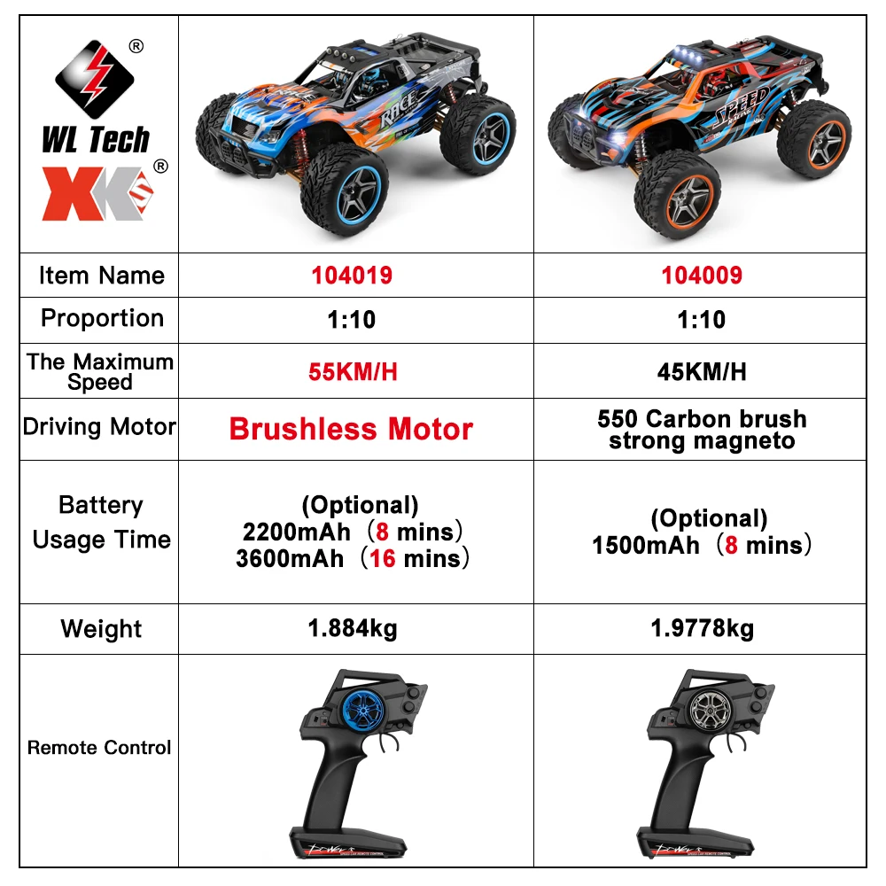 WLtoys 104016 104019 1/10 4x4 Remote Control Cart 4WD 55KM/H Off-Road Drift Profeesional Alloy RC Car VS WPL C24 Children Toys 2