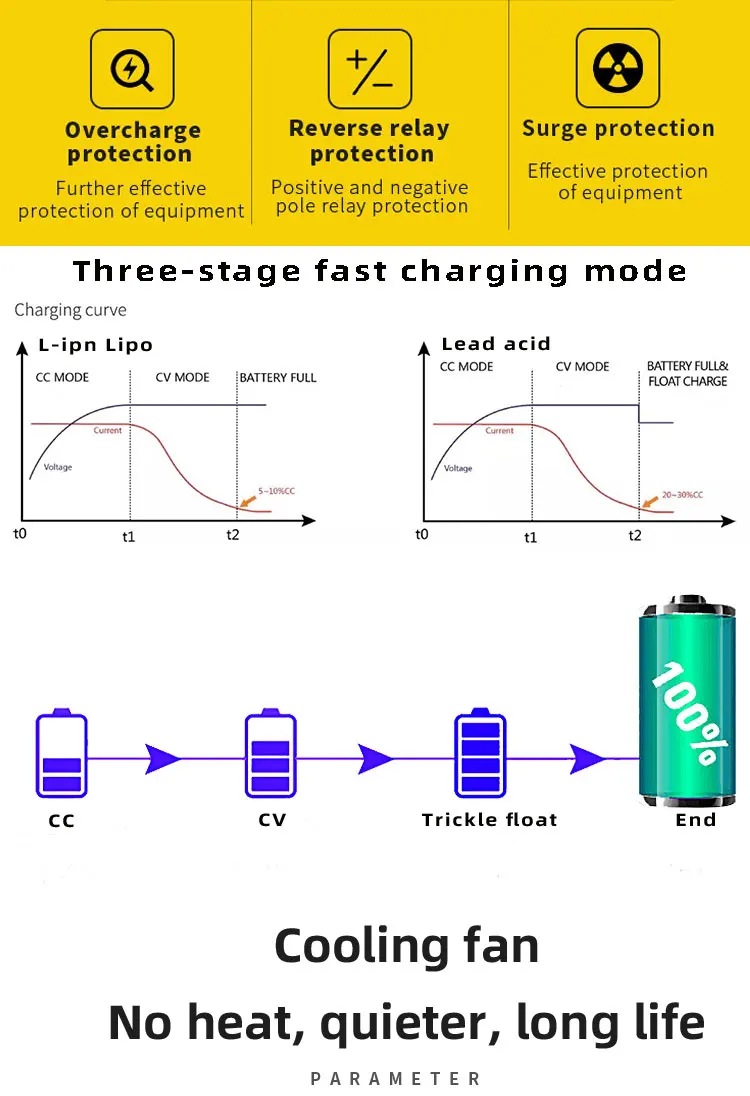 best lithium battery charger 58.8V 15A Charger Smart Aluminum Case Is Suitable For 14S 51.8V Outdoor Lithium Battery Robot Safe And Stable OHRIJA bluetooth watch charger