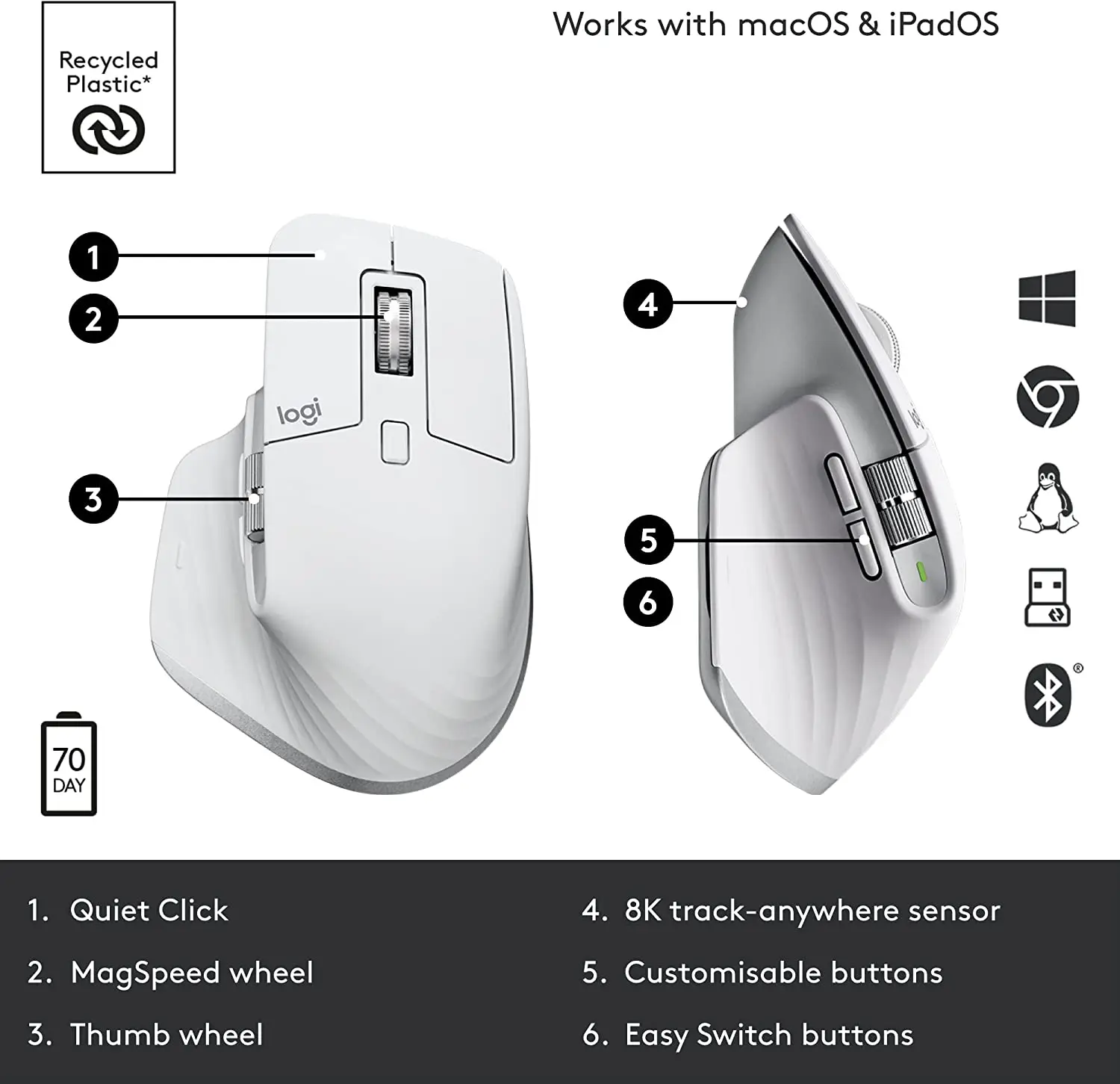Logitech MX Master 3S Drahtlose Maus 8000 DPI 2,4 GHz Laser 