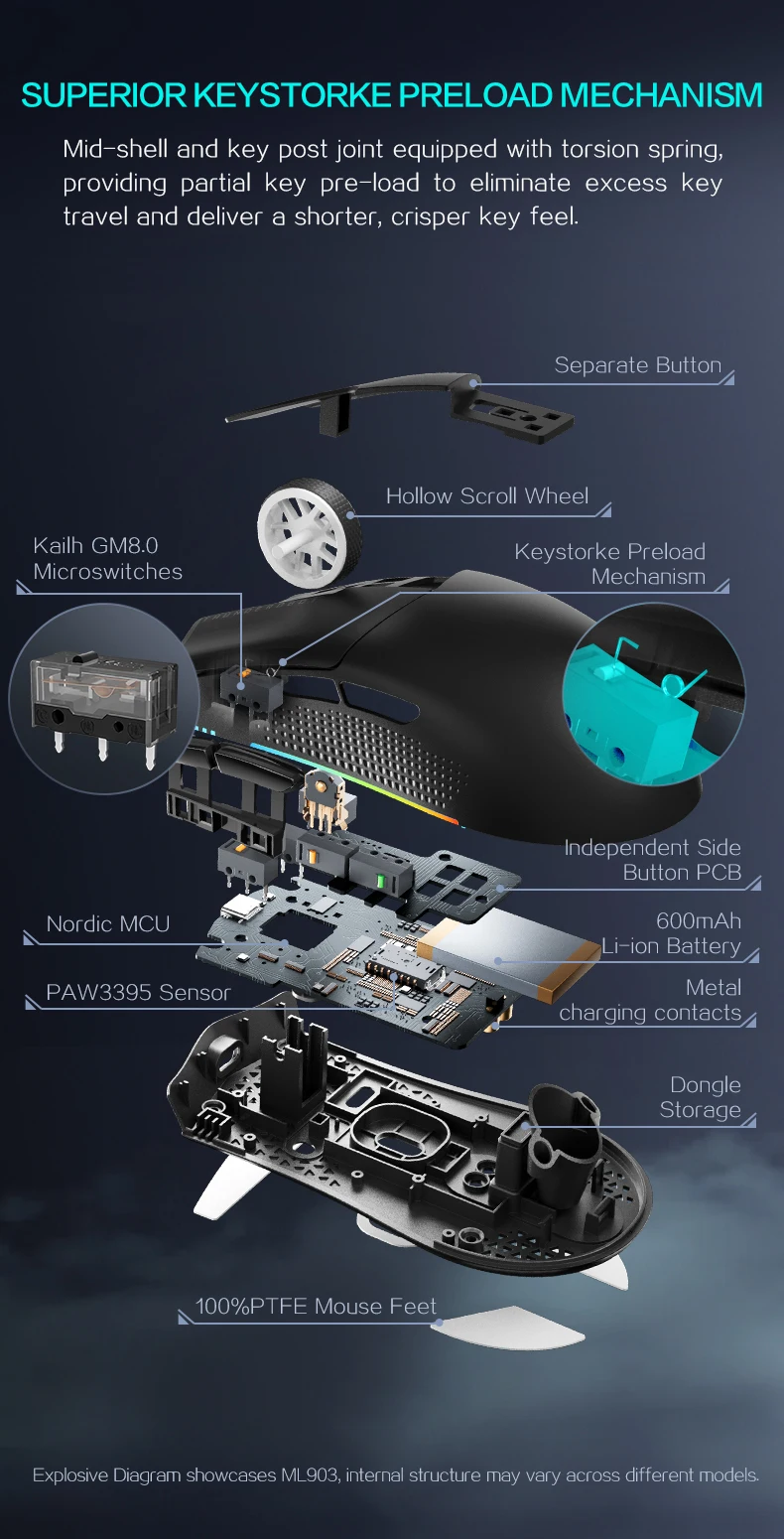 Computers e Electronics