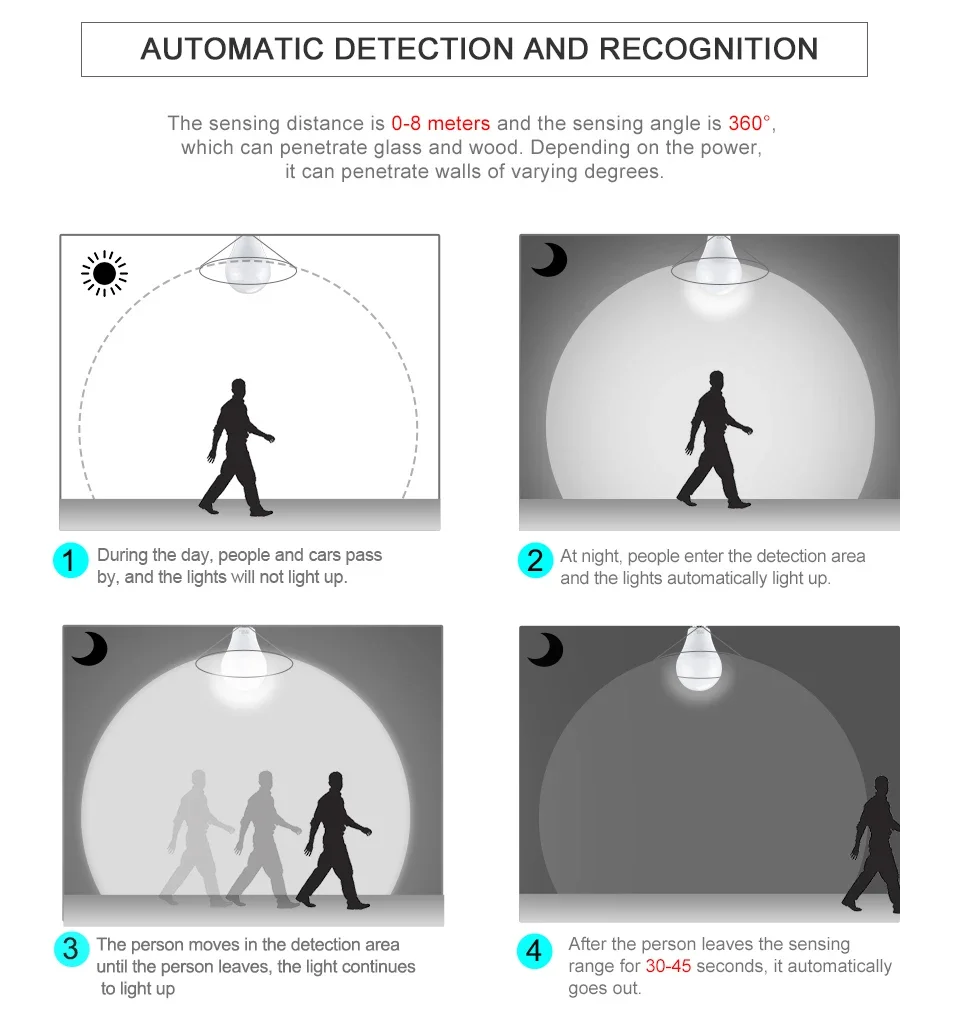 Description Picture 4 of itemE27 Radar Sensor LED Bulb 25W 20W 15W 10W Motion Detection Lamp Auto On/Off Environmentally Friendly Energy Saving Bulbs