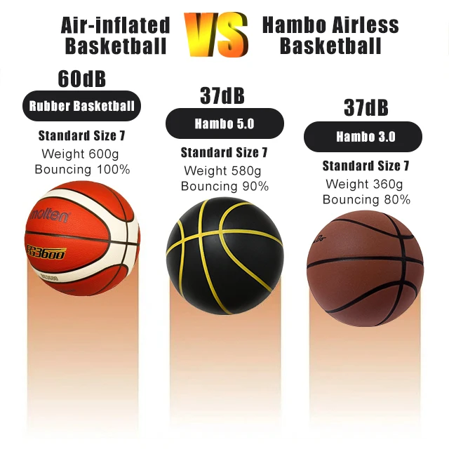 Silent Indoor Basketball – Airless Foam Training Ball 4