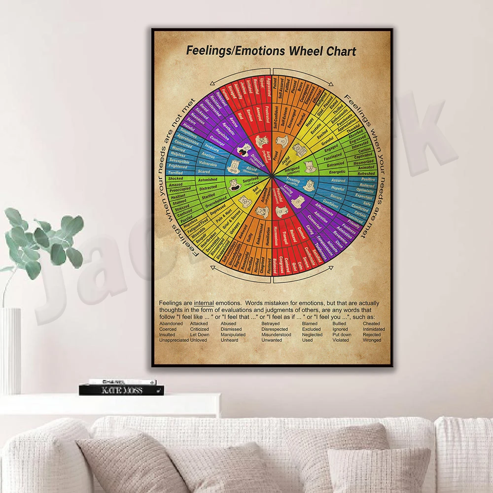 

Feeling Wheel Chart, Mental Health Poster, Gift for Therapists, Feeling Chart Analysis, Feelings for Social Workers.