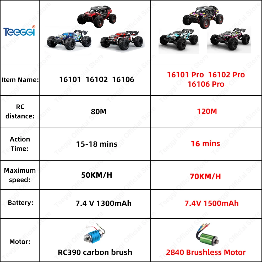 16102 PRO 1:16 High Speed RC Car With LED Light Drift 70KM/H 4WD 16101 pro RC Off-Road Car Monster Truck Toy For Kid Gifts 6