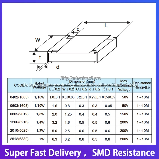 Smd Chip Resistors 0402 Size E96 Series 490 Valuesx100Pcs 1% Rohs In 4 - Foto 8